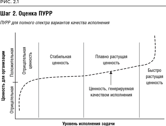 Иллюстрация к книге — Реинжиниринг бизнеса [i_013.jpg]