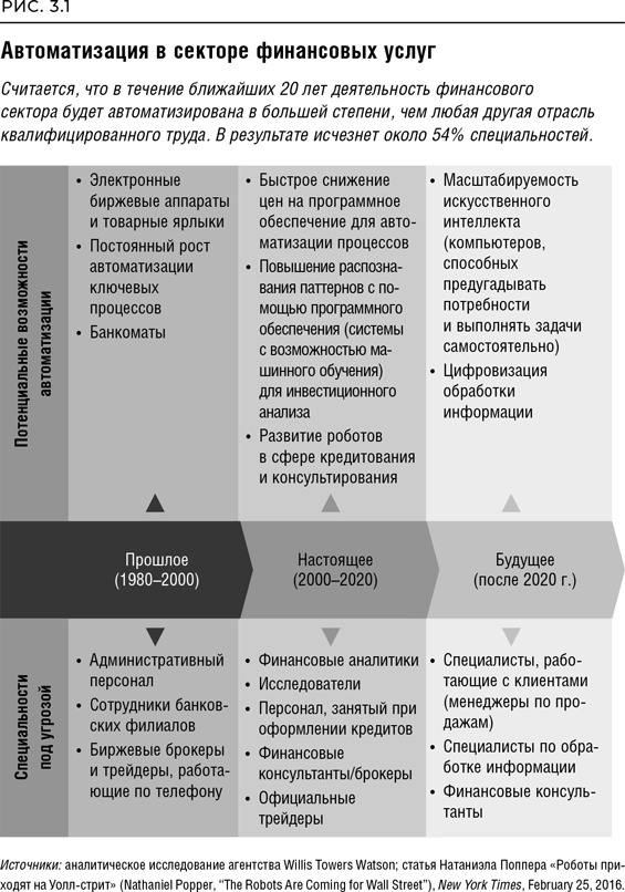 Иллюстрация к книге — Реинжиниринг бизнеса [i_019.jpg]