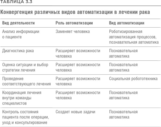 Иллюстрация к книге — Реинжиниринг бизнеса [i_023.jpg]