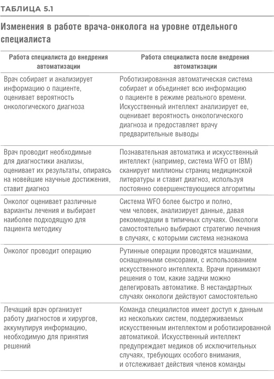 Иллюстрация к книге — Реинжиниринг бизнеса [i_028.jpg]
