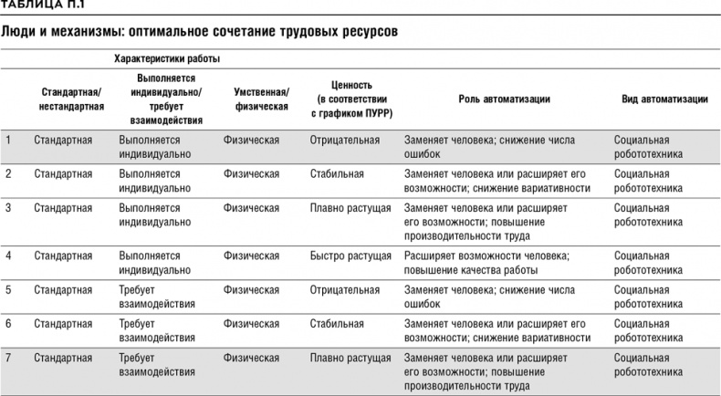 Иллюстрация к книге — Реинжиниринг бизнеса [i_035.jpg]
