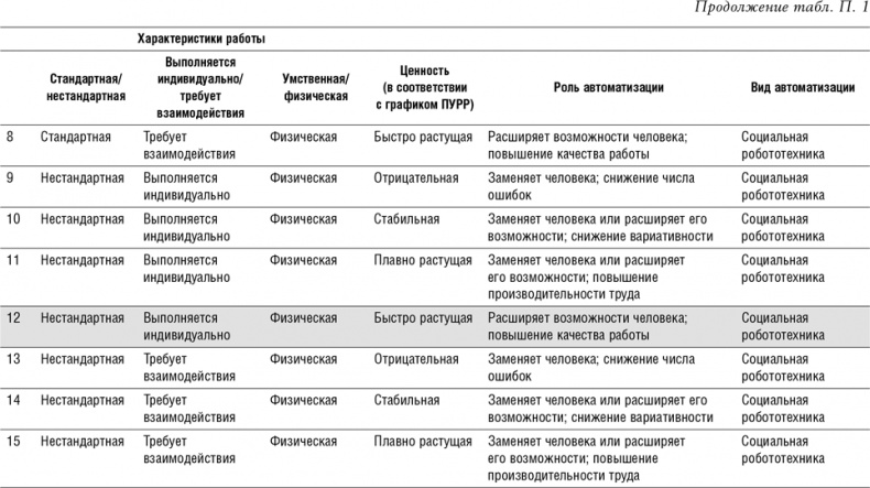 Иллюстрация к книге — Реинжиниринг бизнеса [i_036.jpg]
