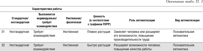 Иллюстрация к книге — Реинжиниринг бизнеса [i_039.jpg]
