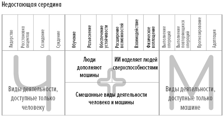 Иллюстрация к книге — Человек + машина [i_001.jpg]