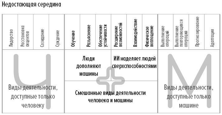 Иллюстрация к книге — Человек + машина [i_003.jpg]