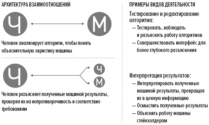 Иллюстрация к книге — Человек + машина [i_006.jpg]