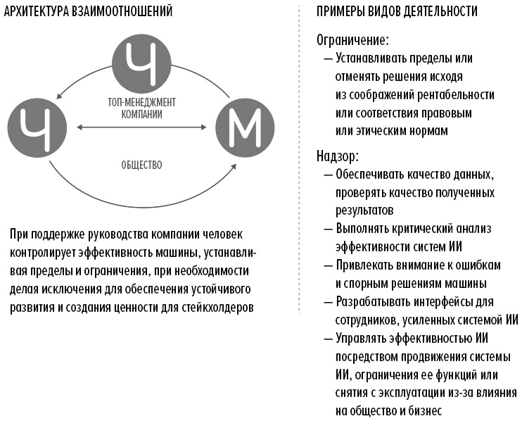 Иллюстрация к книге — Человек + машина [i_007.jpg]