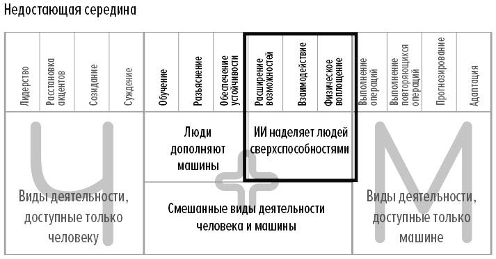 Иллюстрация к книге — Человек + машина [i_009.jpg]