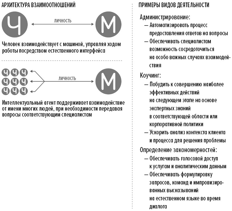 Иллюстрация к книге — Человек + машина [i_011.jpg]