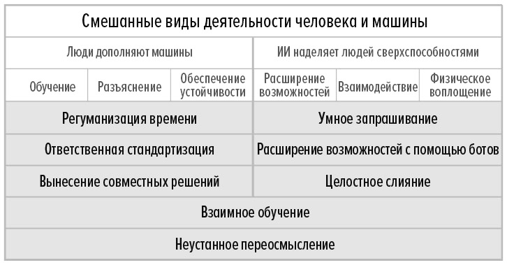 Иллюстрация к книге — Человек + машина [i_013.jpg]