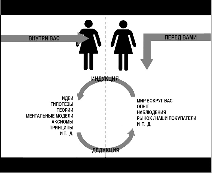Иллюстрация к книге — Думай в других форматах [i_009.jpg]