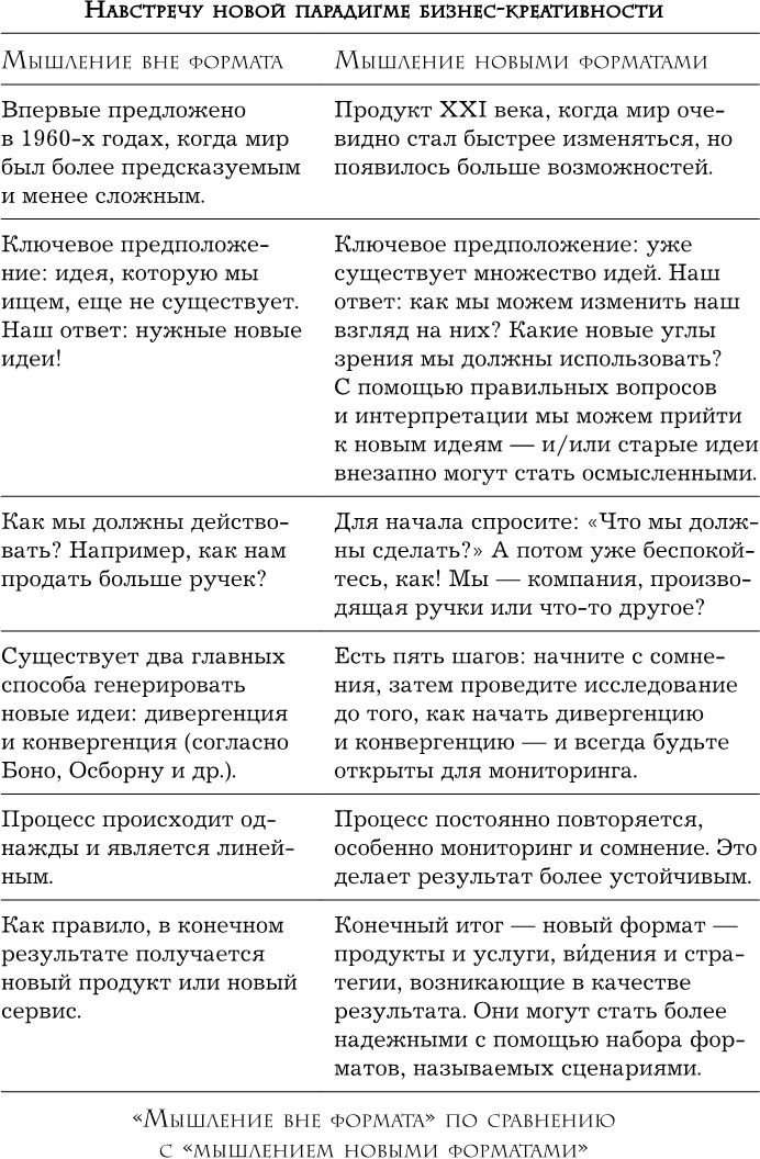 Иллюстрация к книге — Думай в других форматах [i_011.jpg]