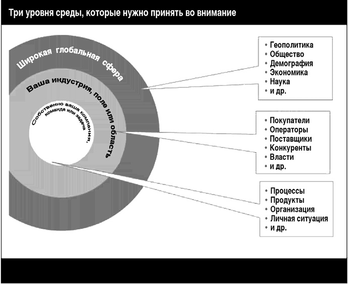 Иллюстрация к книге — Думай в других форматах [i_016.jpg]