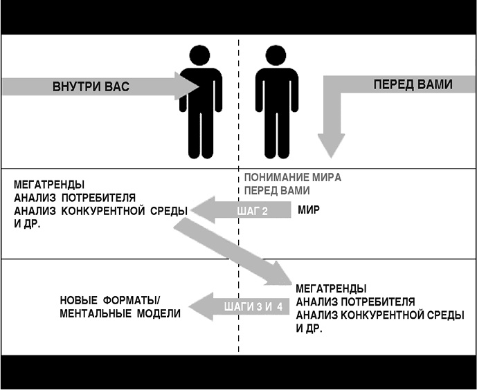 Иллюстрация к книге — Думай в других форматах [i_019.jpg]