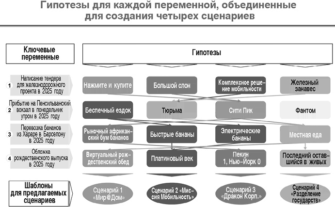 Иллюстрация к книге — Думай в других форматах [i_034.jpg]