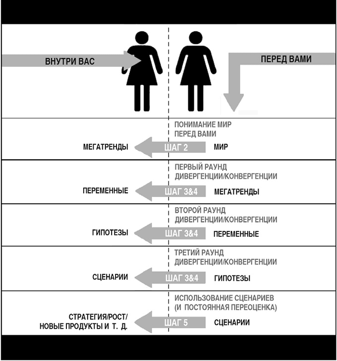 Иллюстрация к книге — Думай в других форматах [i_039.jpg]