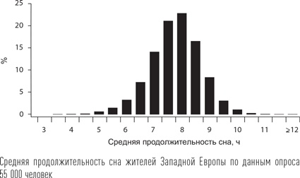 Иллюстрация к книге — Загадки сна [i_006.jpg]
