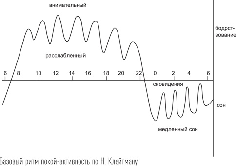 Иллюстрация к книге — Загадки сна [i_038.jpg]