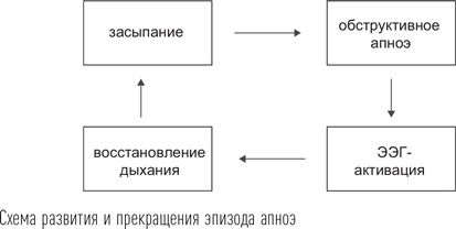 Иллюстрация к книге — Загадки сна [i_076.jpg]