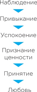 Иллюстрация к книге — Рецепт счастья [i_007.jpg]