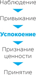 Иллюстрация к книге — Рецепт счастья [i_022.jpg]