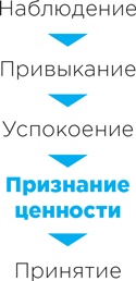 Иллюстрация к книге — Рецепт счастья [i_036.jpg]