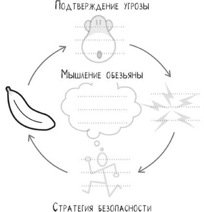 Иллюстрация к книге — Не кормите обезьяну! [i_021.jpg]
