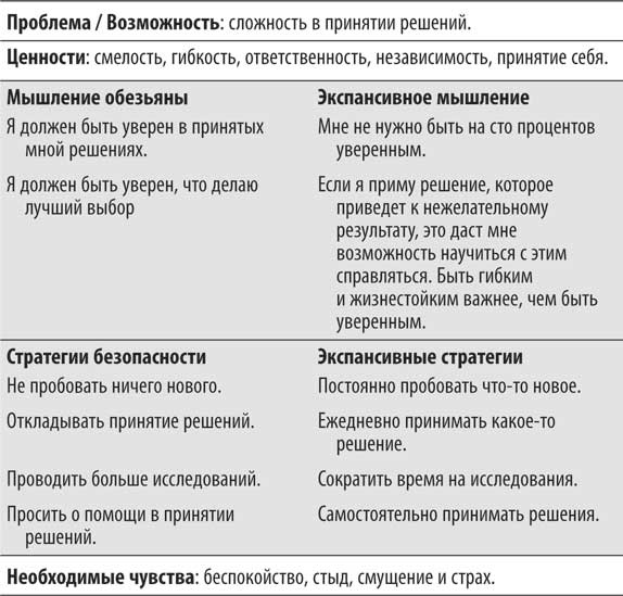 Иллюстрация к книге — Не кормите обезьяну! [i_061.jpg]