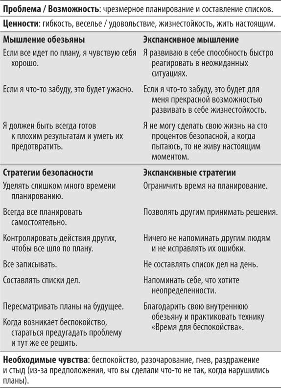 Иллюстрация к книге — Не кормите обезьяну! [i_063.jpg]