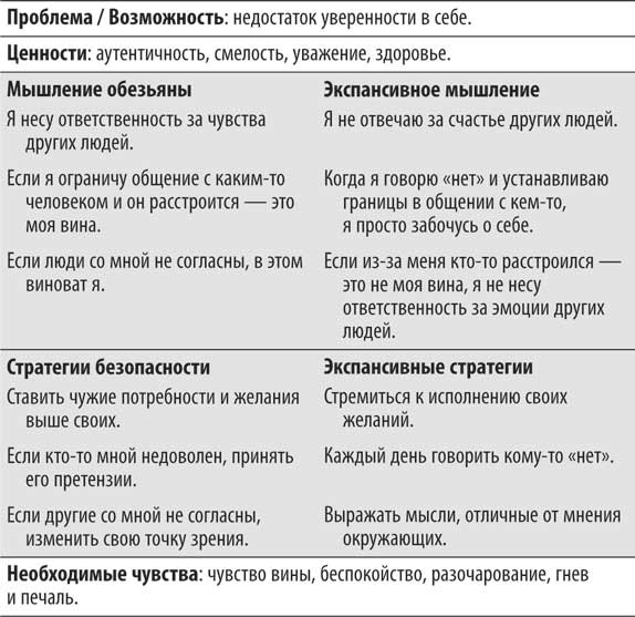 Иллюстрация к книге — Не кормите обезьяну! [i_066.jpg]
