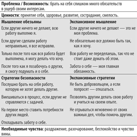 Иллюстрация к книге — Не кормите обезьяну! [i_067.jpg]