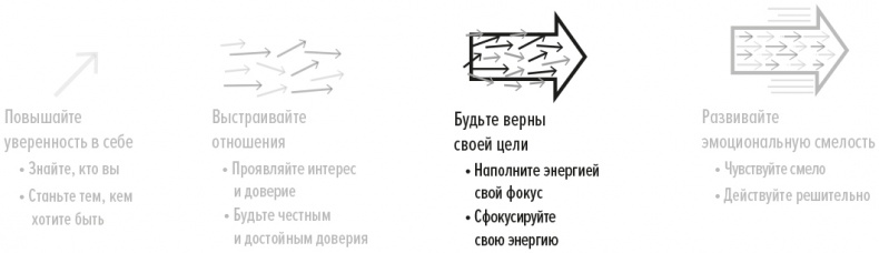 Иллюстрация к книге — Эмоциональная смелость [_8.jpg]