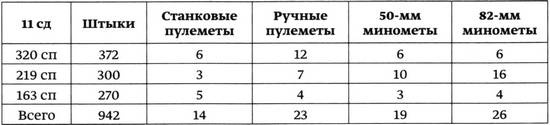 Иллюстрация к книге — Битва в тупике. Погостье. 1941-1942 [_023.jpg]