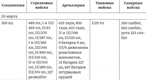 Иллюстрация к книге — Битва в тупике. Погостье. 1941-1942 [_073.jpg]