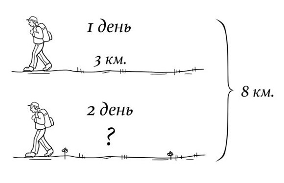 Иллюстрация к книге — 38 типов задач начальной школы и как их решать [image016temp.jpg]