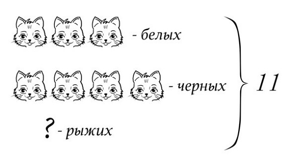 Иллюстрация к книге — 38 типов задач начальной школы и как их решать [image027temp.jpg]