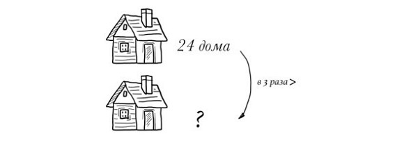 Иллюстрация к книге — 38 типов задач начальной школы и как их решать [image037temp.jpg]