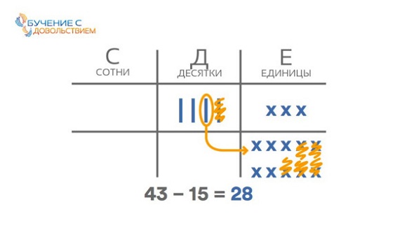 Иллюстрация к книге — 25 техник эффективного обучения для интересного изучения математики с ребенком [image016temp.jpg]
