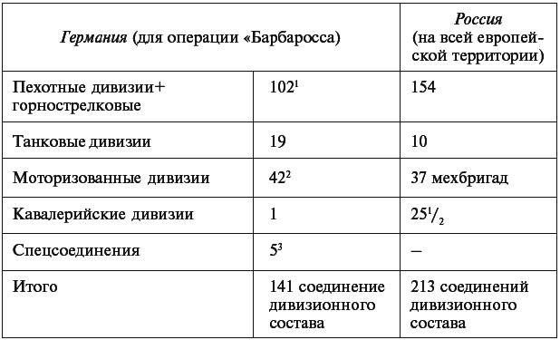 Иллюстрация к книге — Военный дневник. 1941–1942 [t055.jpg]