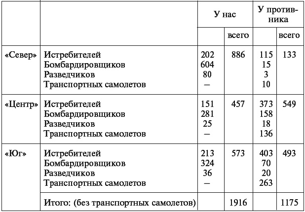 Иллюстрация к книге — Военный дневник. 1941–1942 [t354.jpg]