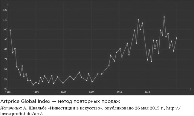 Иллюстрация к книге — Деньги без дураков. Почему инвестировать сложнее, чем кажется, и как это делать правильно [i_010.jpg]