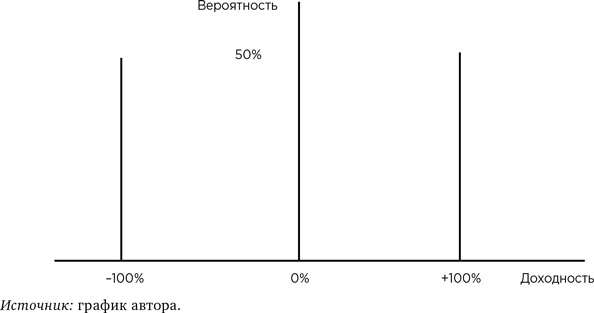 Иллюстрация к книге — Деньги без дураков. Почему инвестировать сложнее, чем кажется, и как это делать правильно [i_034.jpg]