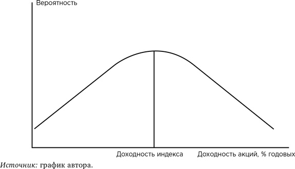 Иллюстрация к книге — Деньги без дураков. Почему инвестировать сложнее, чем кажется, и как это делать правильно [i_045.jpg]