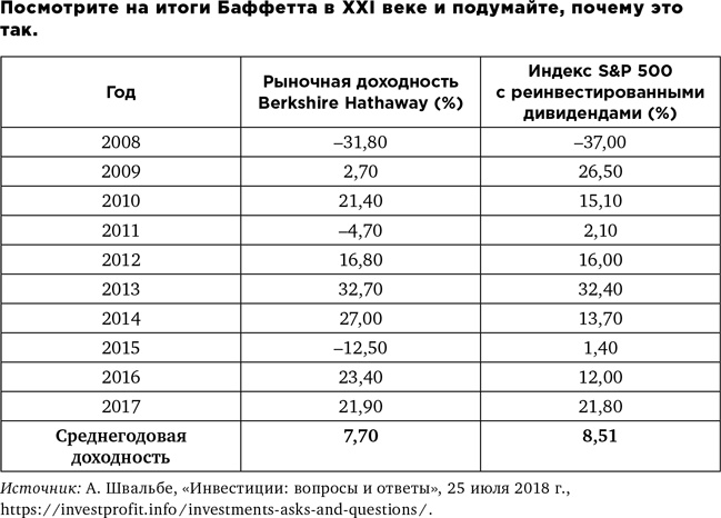 Иллюстрация к книге — Деньги без дураков. Почему инвестировать сложнее, чем кажется, и как это делать правильно [i_048.jpg]