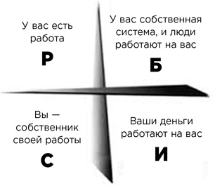 Иллюстрация к книге — Деньги без дураков. Почему инвестировать сложнее, чем кажется, и как это делать правильно [i_064.jpg]