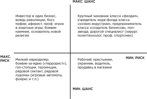 Иллюстрация к книге — Деньги без дураков. Почему инвестировать сложнее, чем кажется, и как это делать правильно [i_068.jpg]