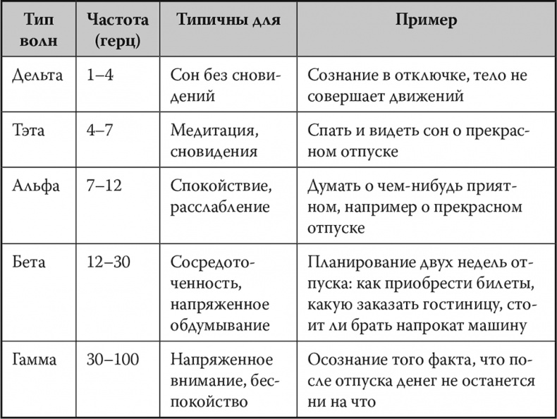 Иллюстрация к книге — Мозг. Инструкция пользователя [i_004.jpg]
