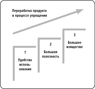 Иллюстрация к книге — Сила упрощения [i_006.jpg]