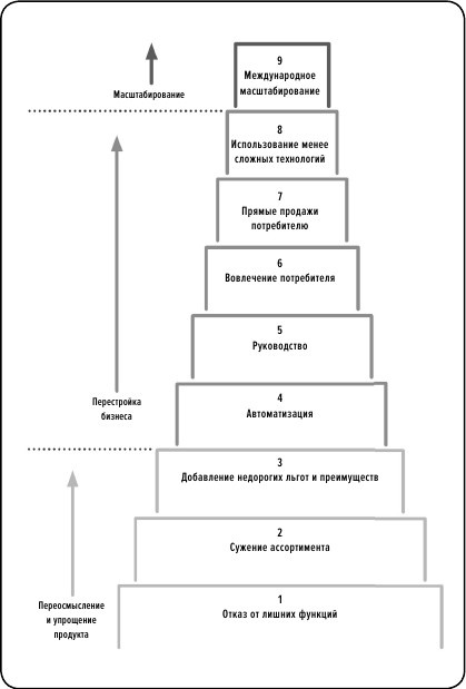 Иллюстрация к книге — Сила упрощения [i_008.jpg]