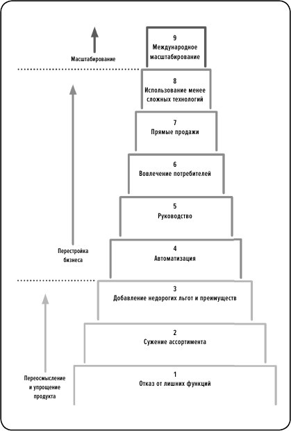 Иллюстрация к книге — Сила упрощения [i_009.jpg]